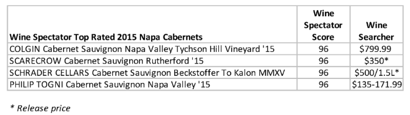 bighammerwines.com Red 2015 Philip Togni Estate Cabernet Sauvignon